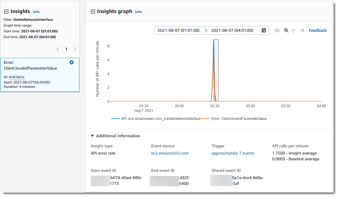 
                        A CloudTrail Insights detail page showing unusual API activity that was logged as
                            an Insights event.
                    