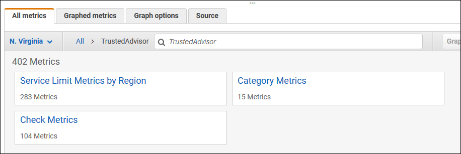 
              Screenshot of the available metrics for Trusted Advisor in the CloudWatch console.
            