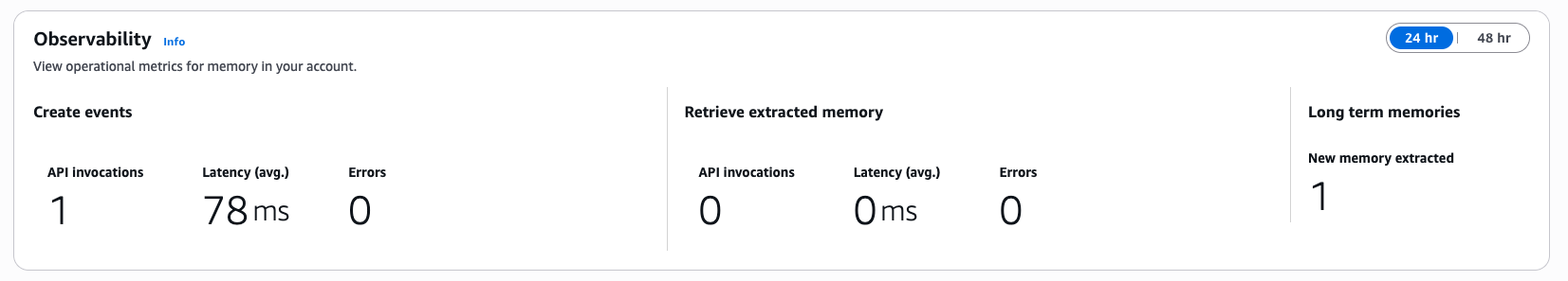 AgentCore Memory observability