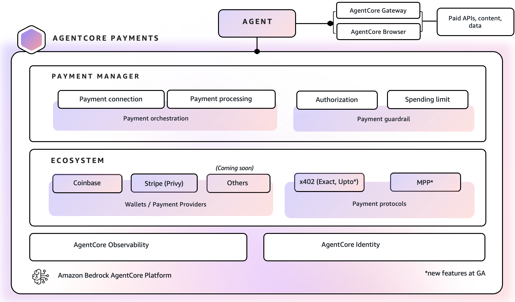 How PaymentManager