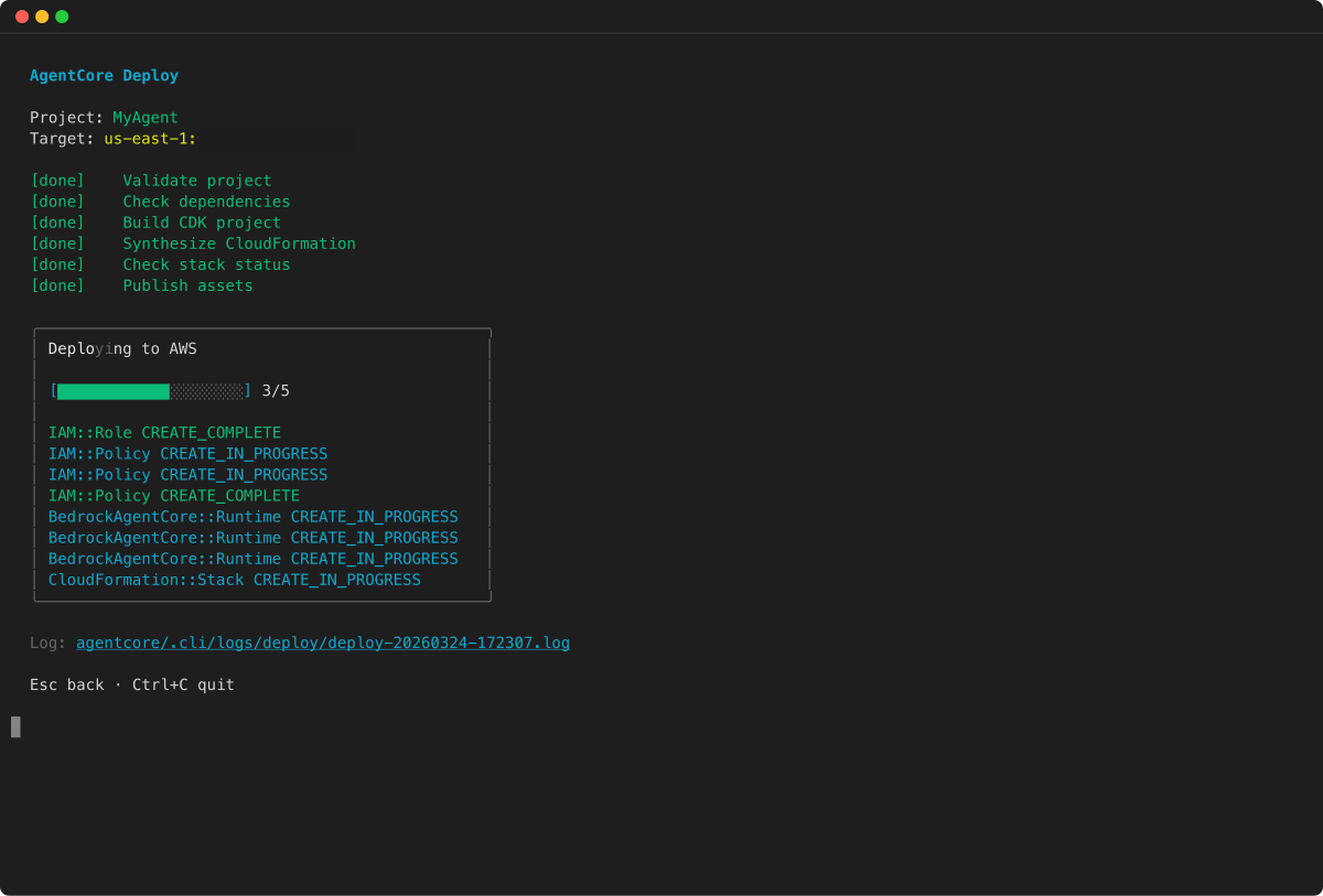 Deploy progress: CloudFormation resource creation