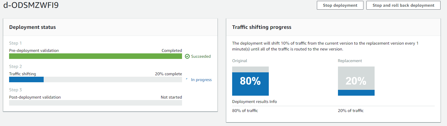 The traffic shifting progress section of the CodeDeploy console.