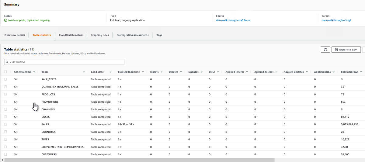 
               The results of the migration from Oracle to an Amazon S3 data lake.
            