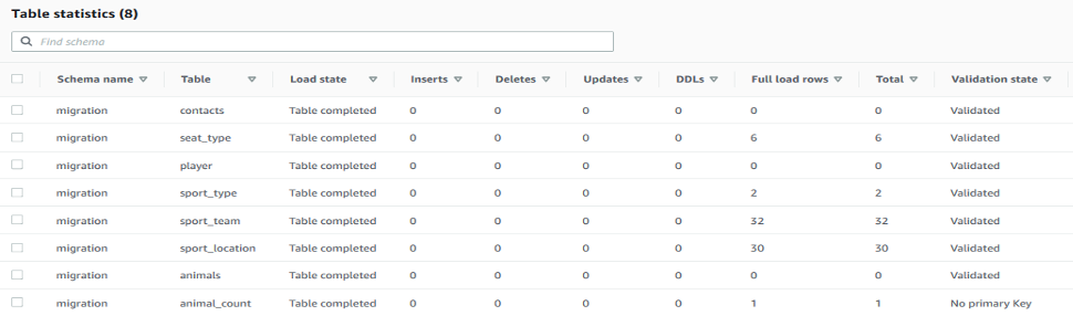 Table statistics