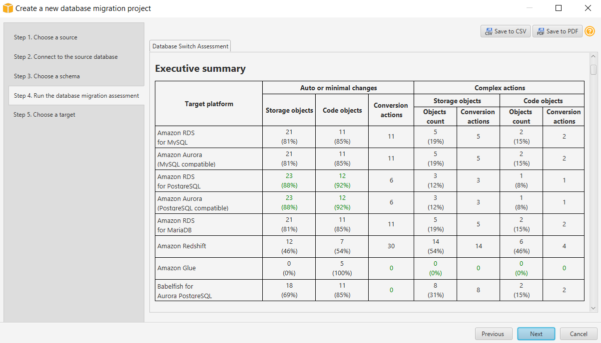 
               Assessment report
            