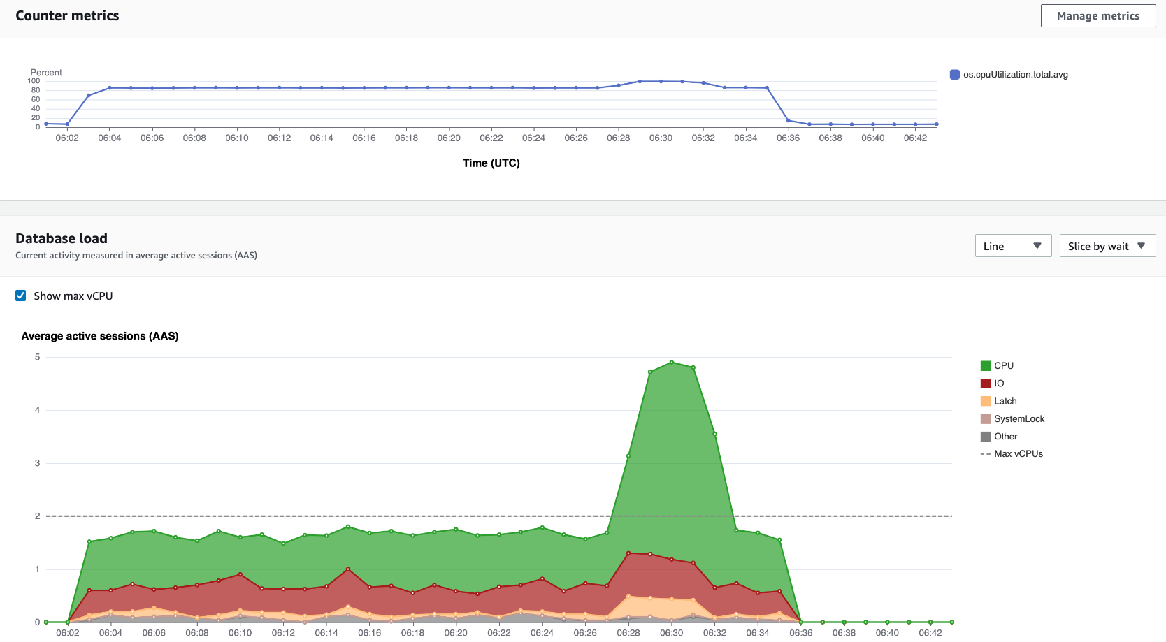 
                    Counter Metrics and Database Load charts
                