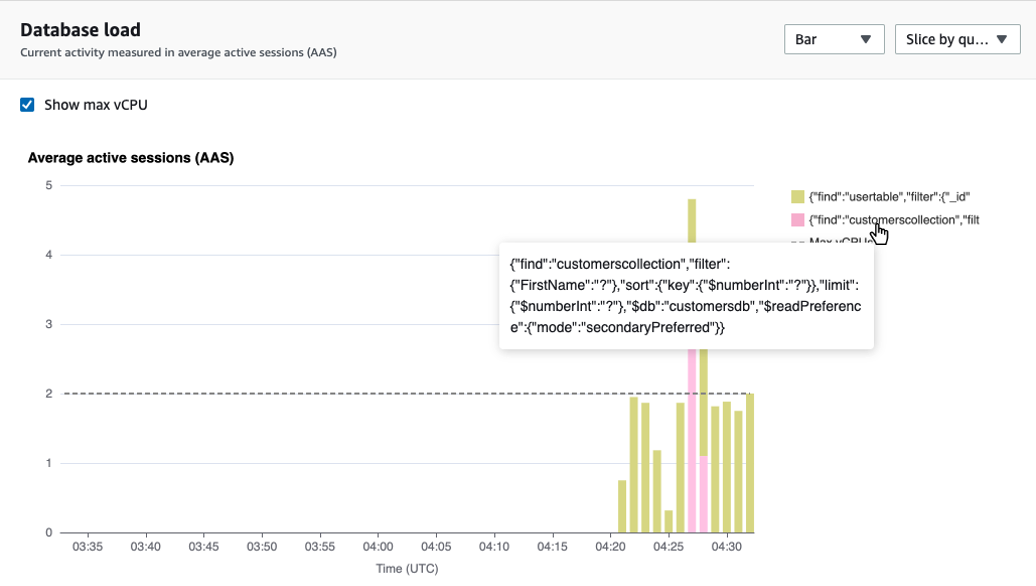 Bar graph showing database load with additional details displayed upon hovering over an item name.