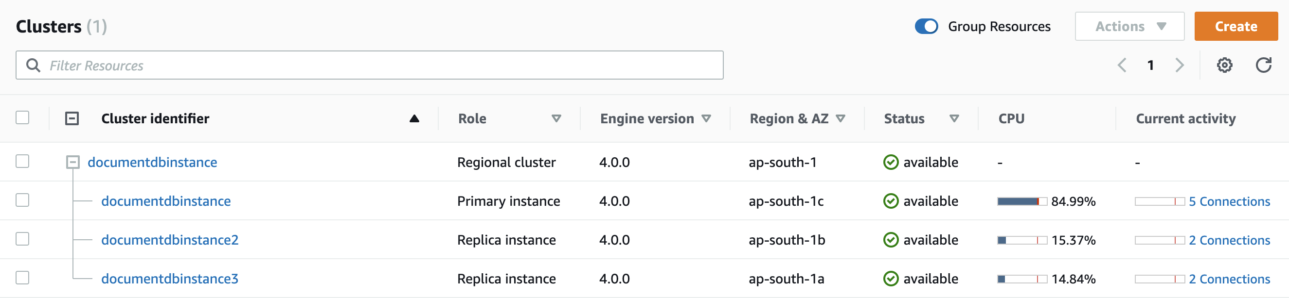 The Clusters page showing an Amazon DocumentDB regional cluster and the CPU and current activity of each cluster instance.