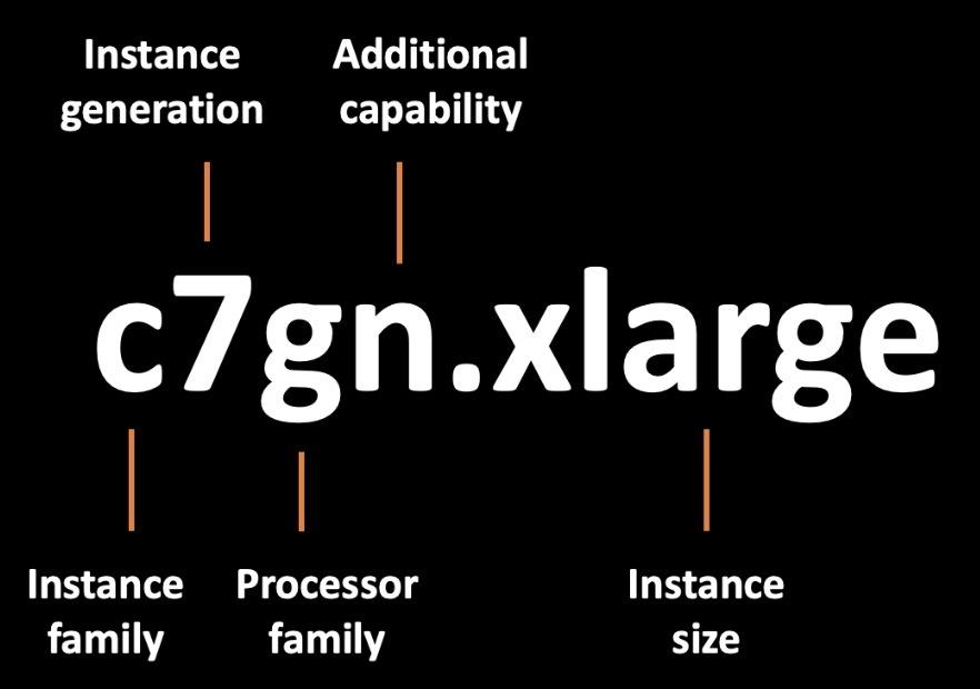 The image shows the instance type c7gn.xlarge, with a label for each part of the instance name.