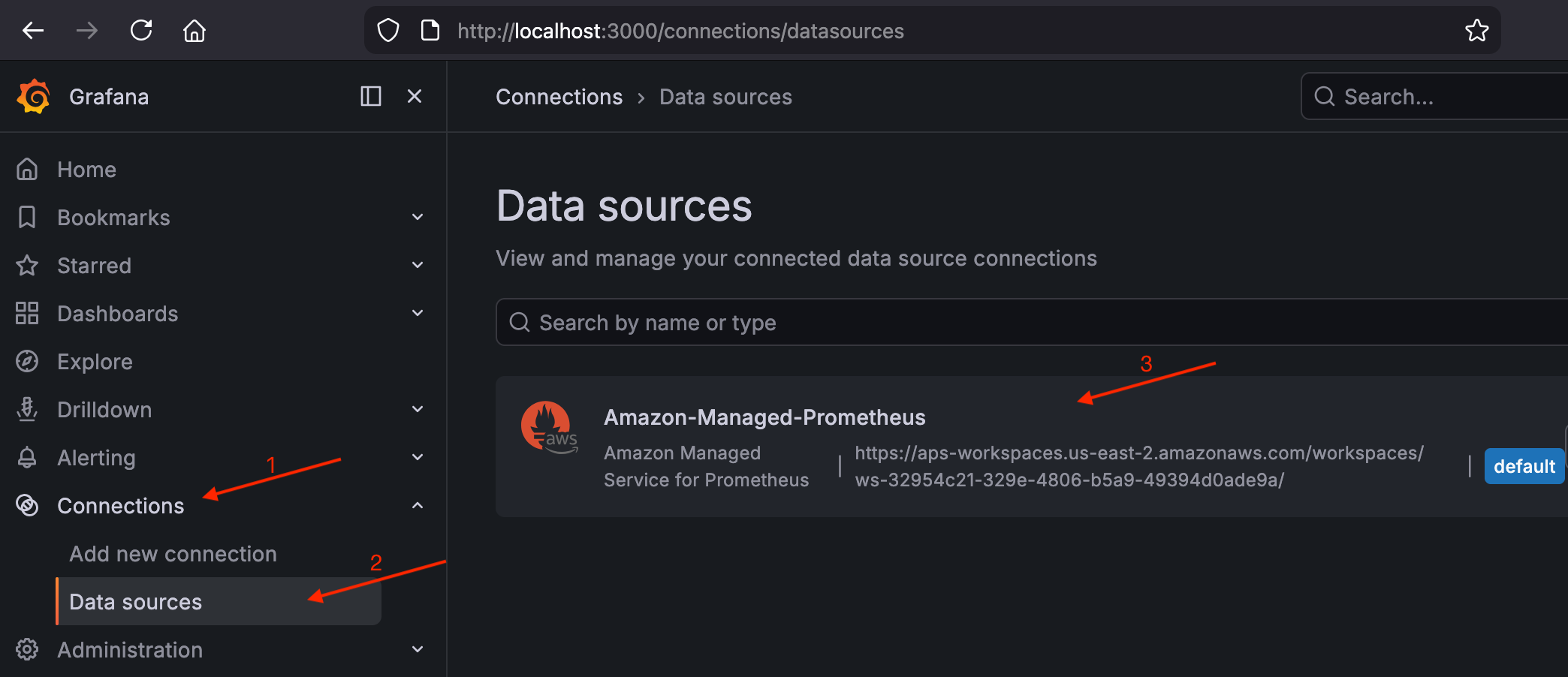 Grafana Connections page showing Amazon-Managed-Prometheus listed as the default data source