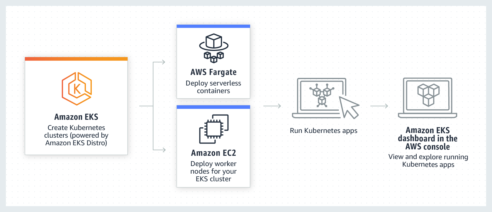 
        A basic flow diagram of the steps described previously.
      