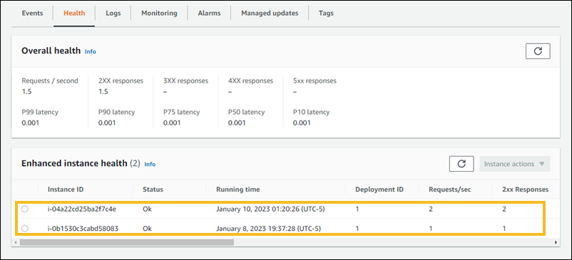 
                    Enhanced instance health page on the Elastic Beanstalk console showing two Amazon EC2 instances
                  