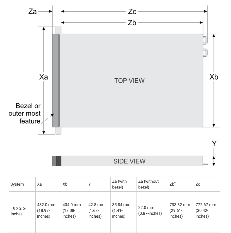 
                    hardware appliance dimensions including mounting brackets and bezel.
                