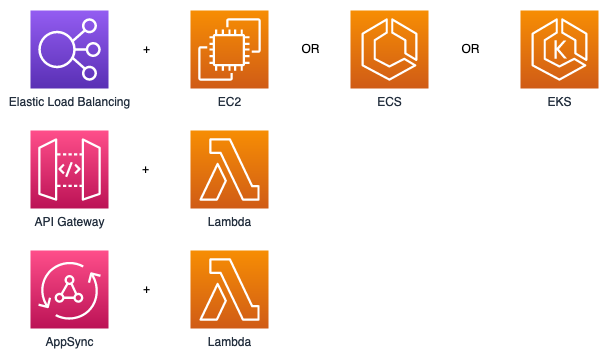 
            Use different combinations of Amazon Web Services to create a backend
                service.
        
