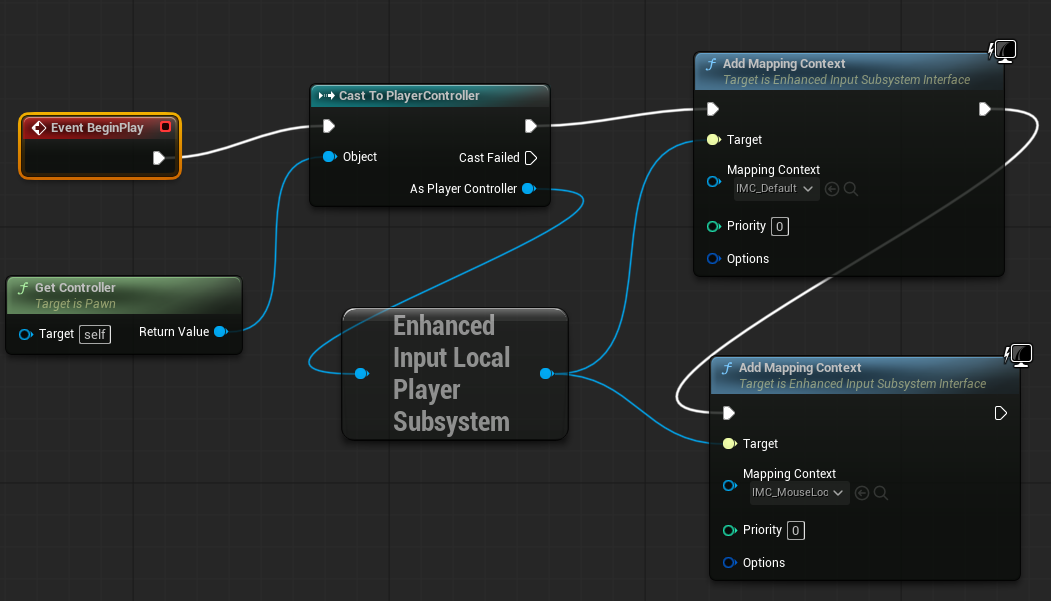Blueprint nodes showing Event BeginPlay connected to Cast To PlayerController and Add Mapping Context nodes for IMC_Default and IMC_MouseLook.