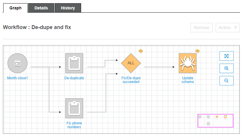 
            Console screenshot that shows the Graph tab of a workflow. The graph contains
                five icons that represent a schedule trigger, two jobs, an event success trigger,
                and a crawler that updates the schema. 
        