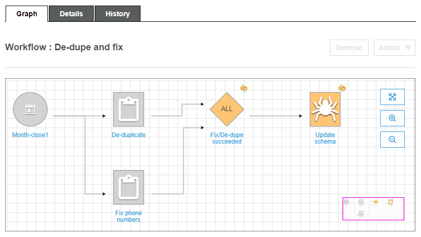 Console screenshot that shows the Graph tab of a workflow. The graph contains five icons that represent a schedule trigger, two jobs, an event success trigger, and a crawler that updates the schema.