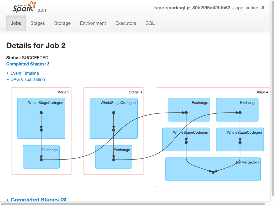 
      Screenshot of Spark UI showing 2 completed stages for job 0.
    