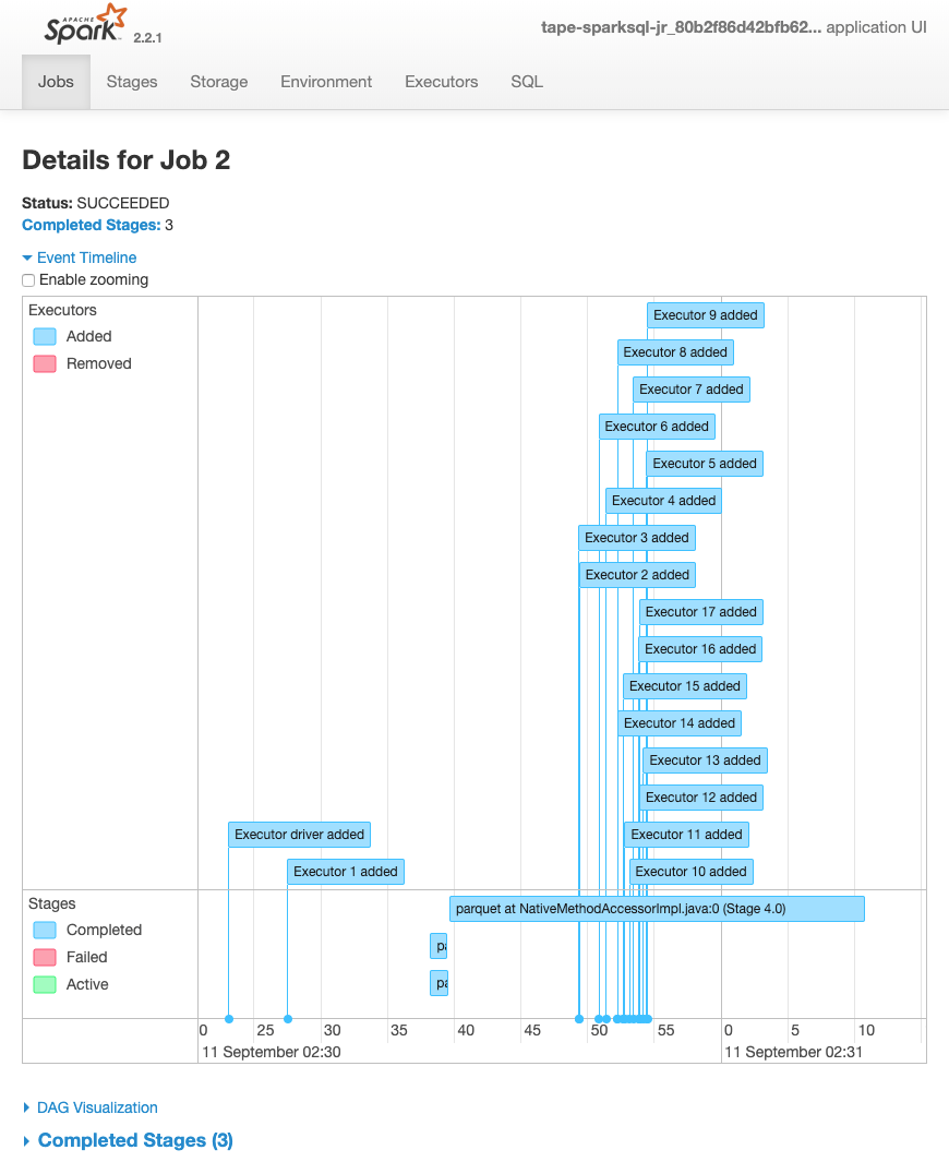 
      Screenshot of Spark UI showing the completed, failed, and active stages of different
        Spark executors.
    