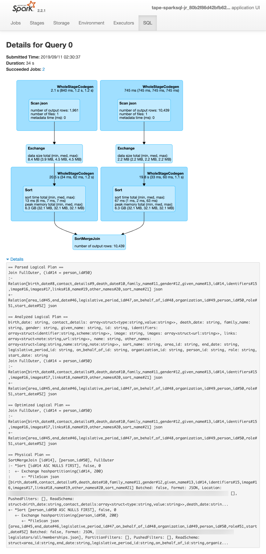 
      SparkSQL query plans: parsed, analyzed, and optimized logical plan and physical plans
        for execution.
    