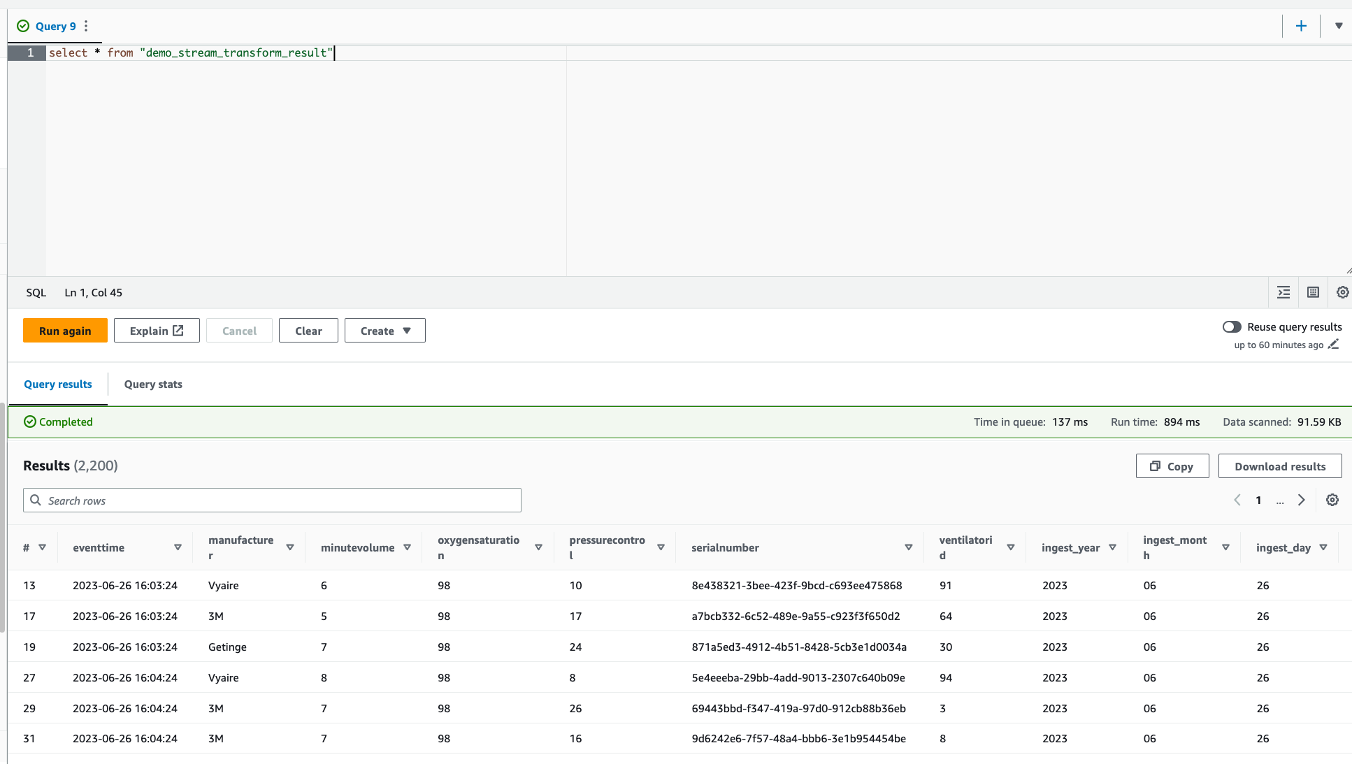 The screenshot shows the table in Amazon Athena.