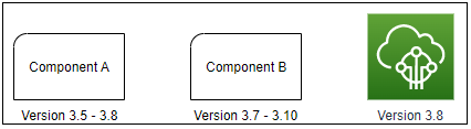 
        Component dependencies for example components.
      