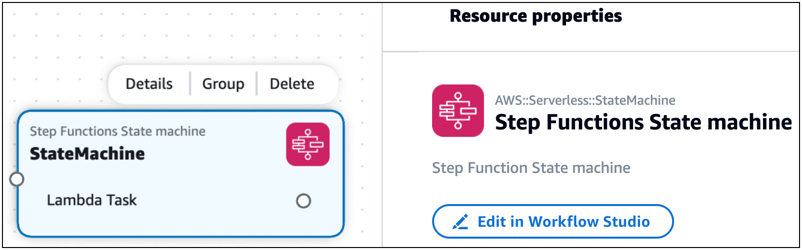 A Step Functions State machine card.