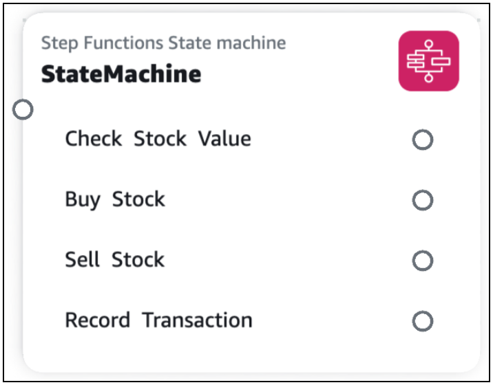 A Step Functions State machine card with tasks visualized.
