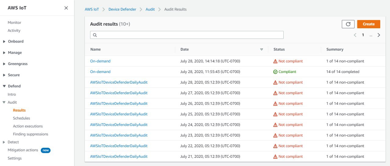 Amazon IoT Device Defender audit results table showing compliance status for multiple audits over recent dates, with most audits marked as not compliant.