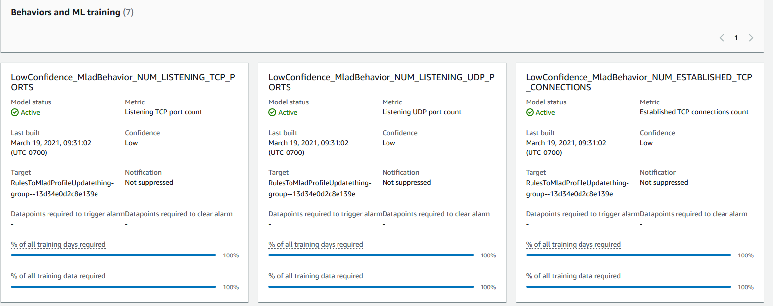 Dashboard showing low confidence machine learning models for monitoring TCP/UDP listening ports and established TCP connections.
