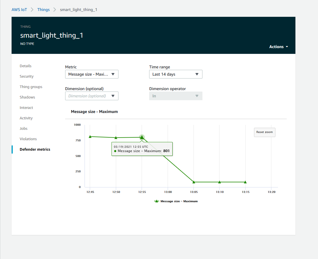 IoT thing dashboard showing message size maximum metric graph with peak at 801 bytes on specified date and time.