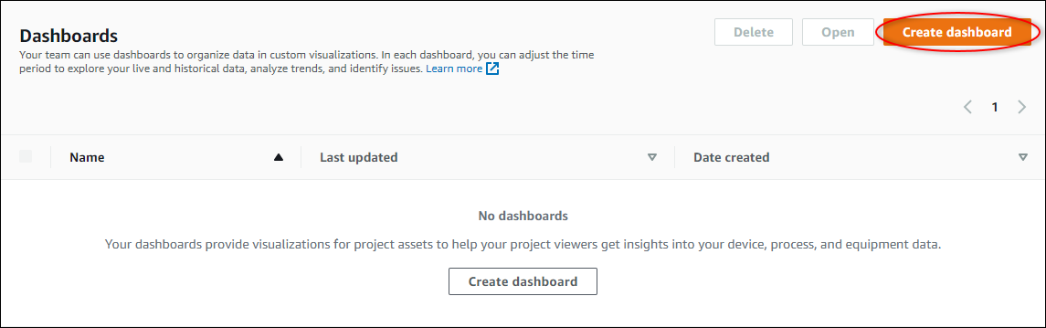 
          The dashboards list on the project details page with "Create dashboard"
            highlighted.
        