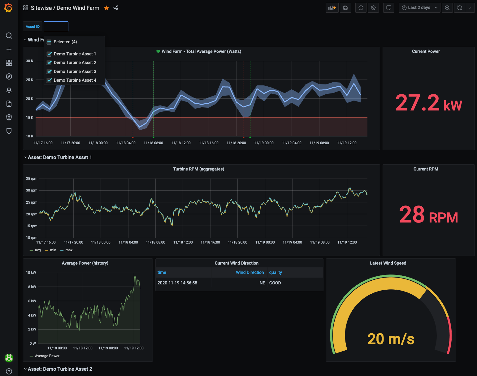 
        An example Grafana dashboard that visualizes the Amazon IoT SiteWise demo wind farm.
      