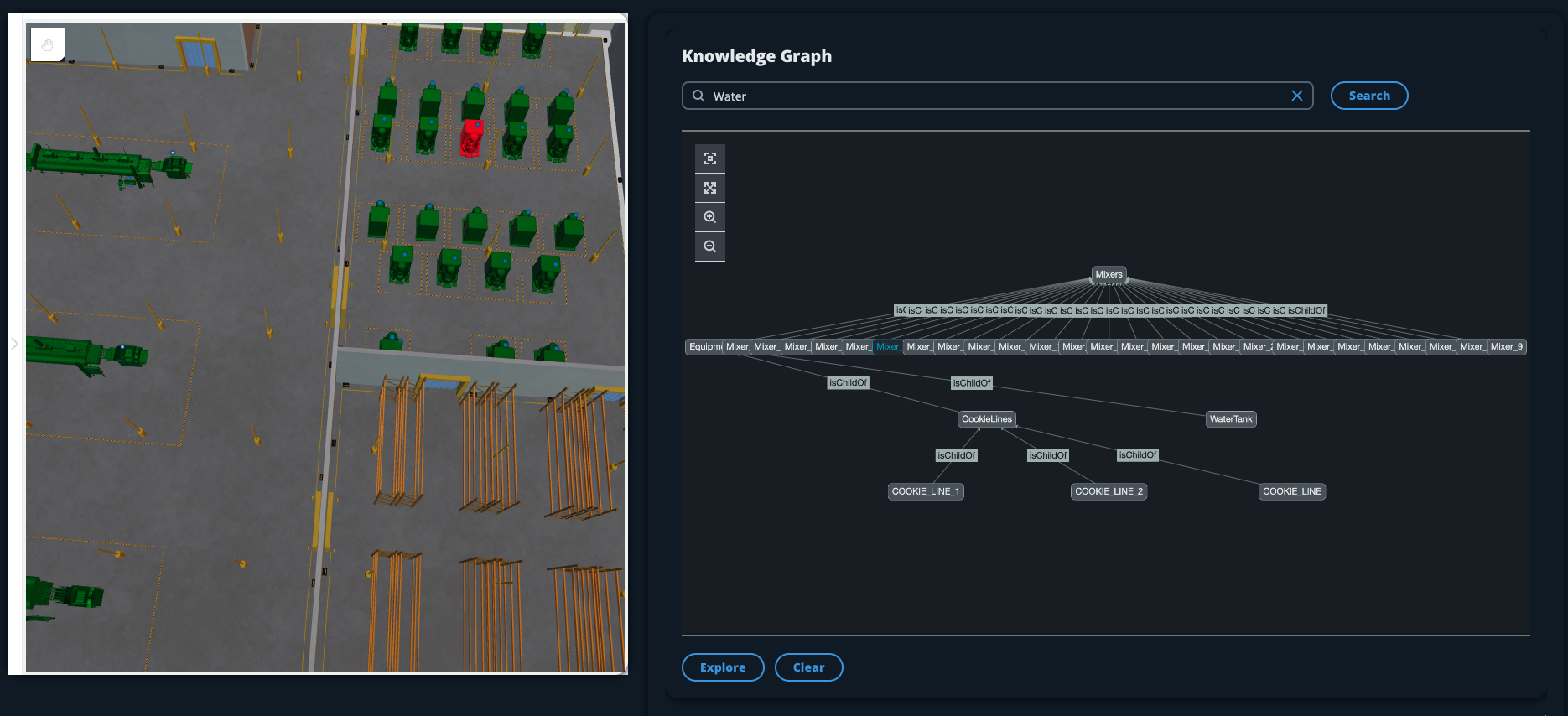 A TwinMaker scene with a knowledge graph showing the relationships between 3D models.
