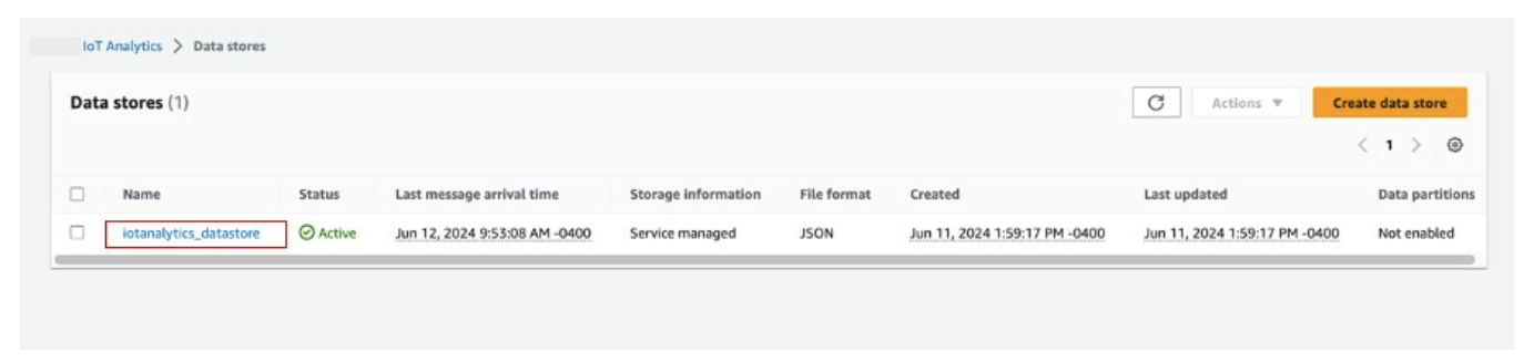 Identify the Amazon IoT Analytics Datastore:
