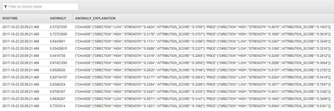 
          Screenshot showing an output stream containing anomaly scores and explanation
            information.
        