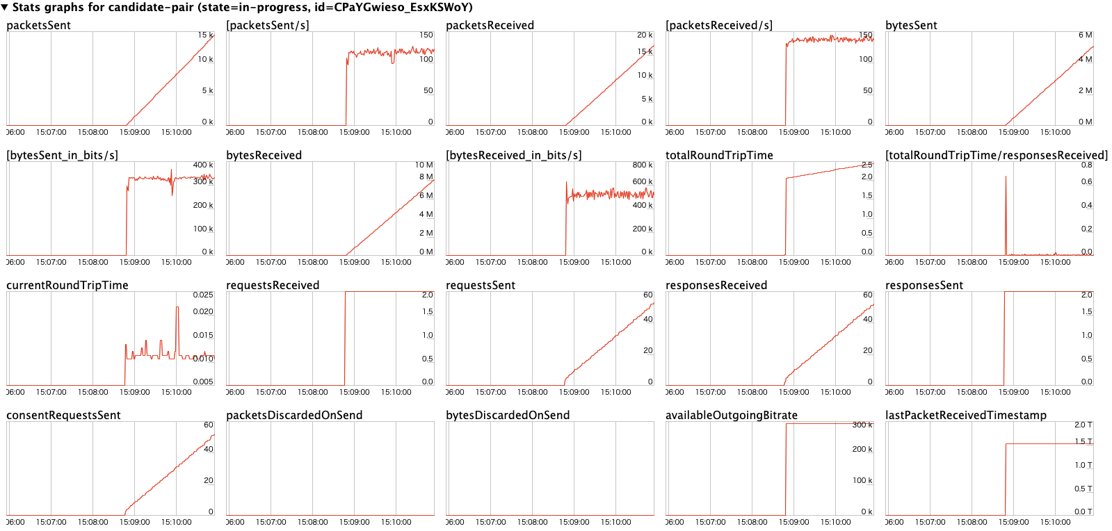 An image that displays 20 smaller charts that display an array of stats.