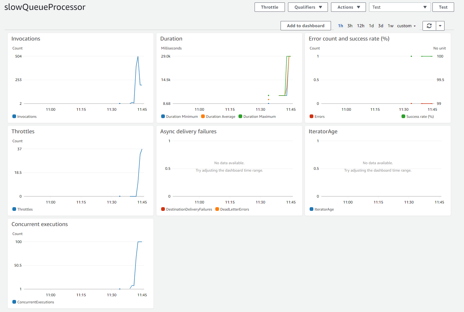 debugging ops figure 10