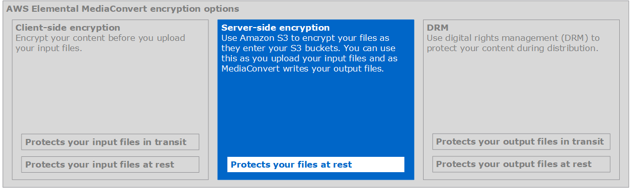 
        Three rectangles represent each of the three encryption options. The second,
          server-side encryption, is highlighted. The text reads as follows. Server-side encryption:
          Use Amazon S3 default bucket encryption to encrypt your files as they enter the S3
          buckets. You can use this as you upload your input files and as MediaConvert writes your
          output files. Protects your files at rest.
      