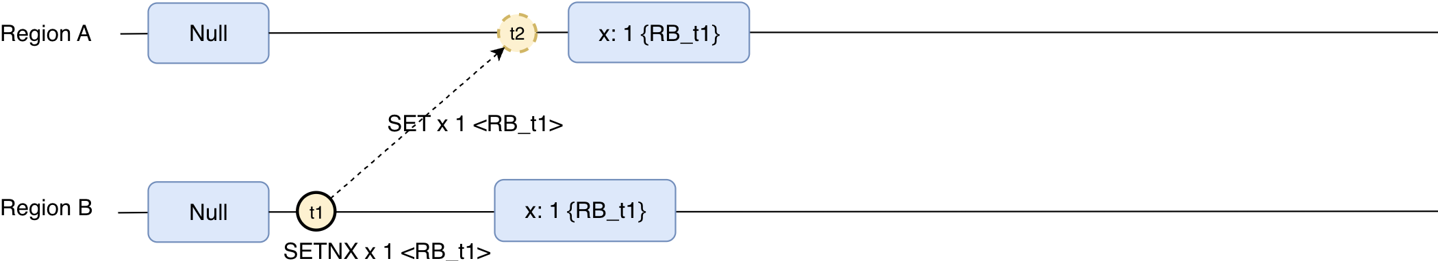 Non-deterministic commands being replicated as deterministic.