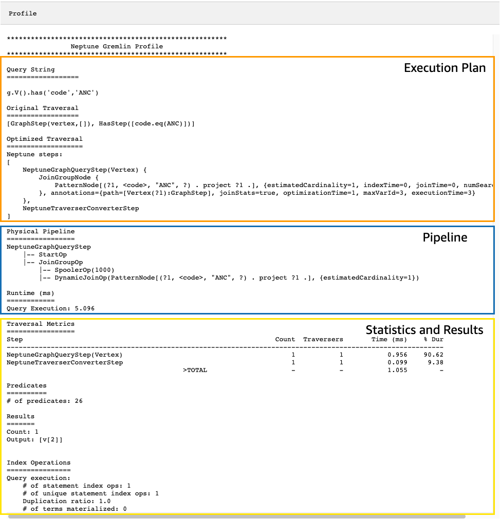 An example of Neptune profile API output.