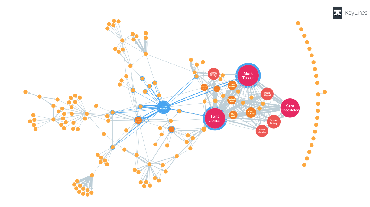 Sample KeyLines visualization