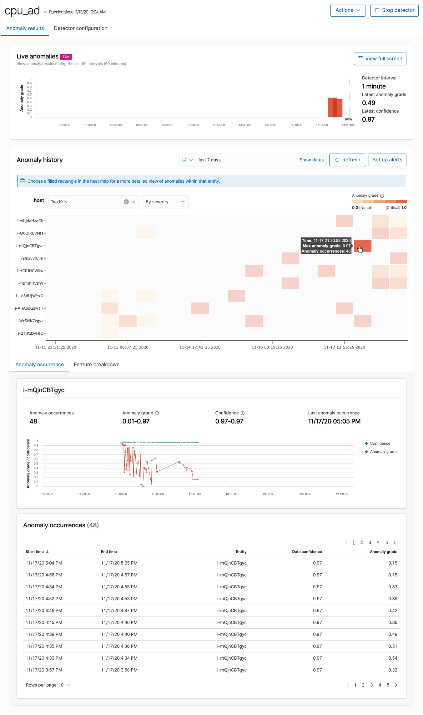 
                    The following visualizations are available on the anomaly detection
                        dashboard:
                