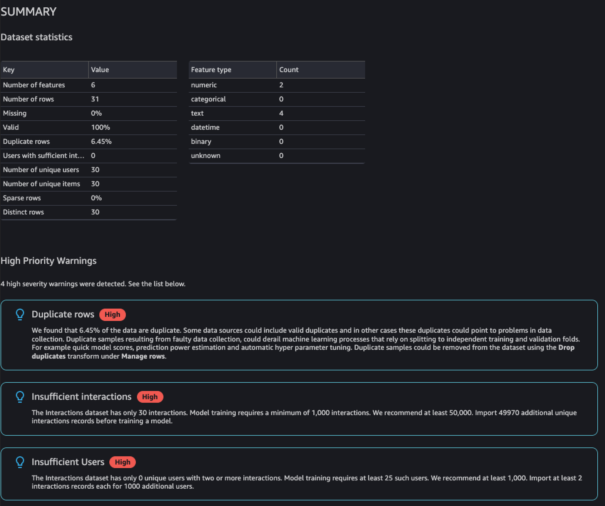 Depicts the summary section of a report for an Item interactions dataset.