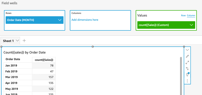 The count of sales by month.