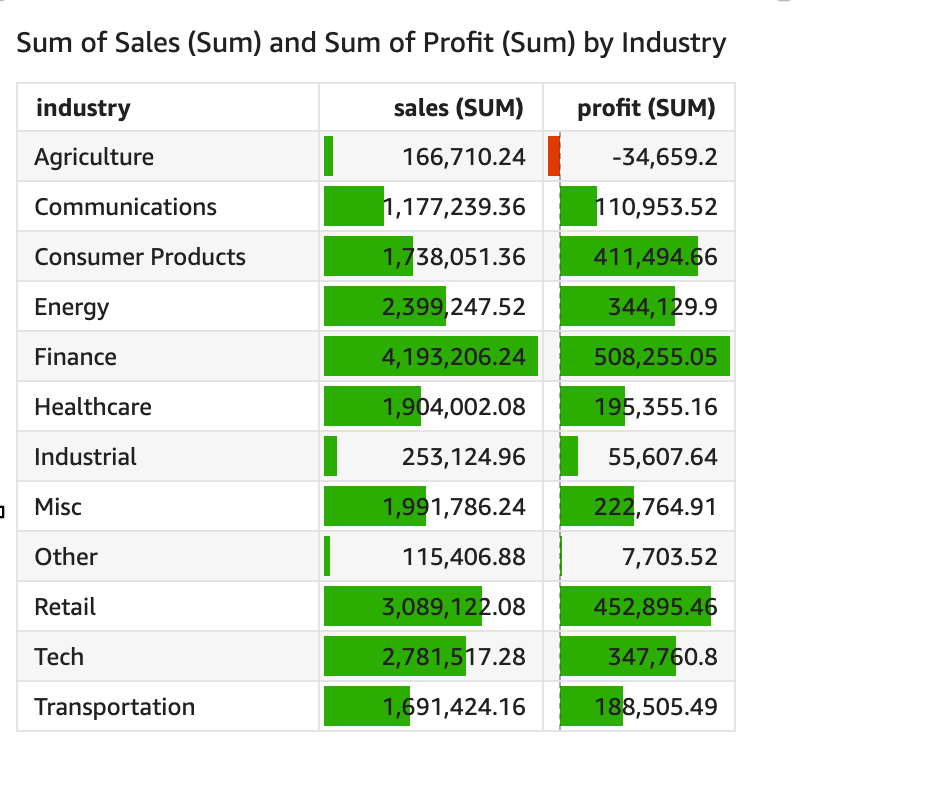 An image that shows data bars in a table.