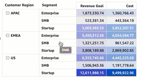 Animated .gif file of sorting values in a pivot table using value headers.