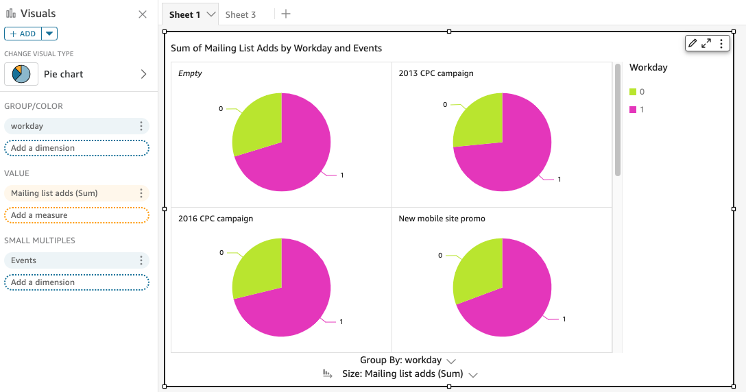 This screenshot shows 3 pie charts in a row. The field well for Small multiples is at top right.