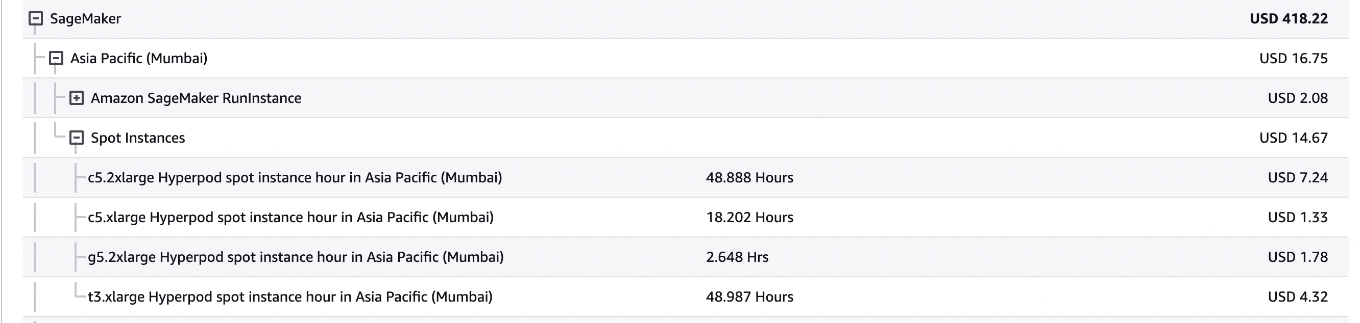 An image containing cost region information.
