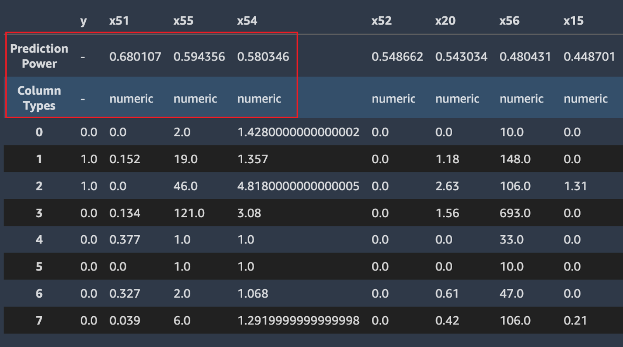 
          Autopilot data report data sample prediction power.
        